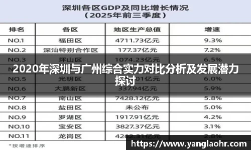 2020年深圳与广州综合实力对比分析及发展潜力探讨