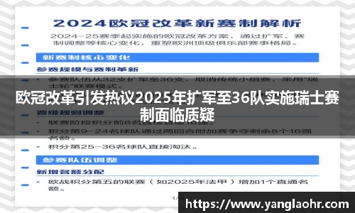 欧冠改革引发热议2025年扩军至36队实施瑞士赛制面临质疑